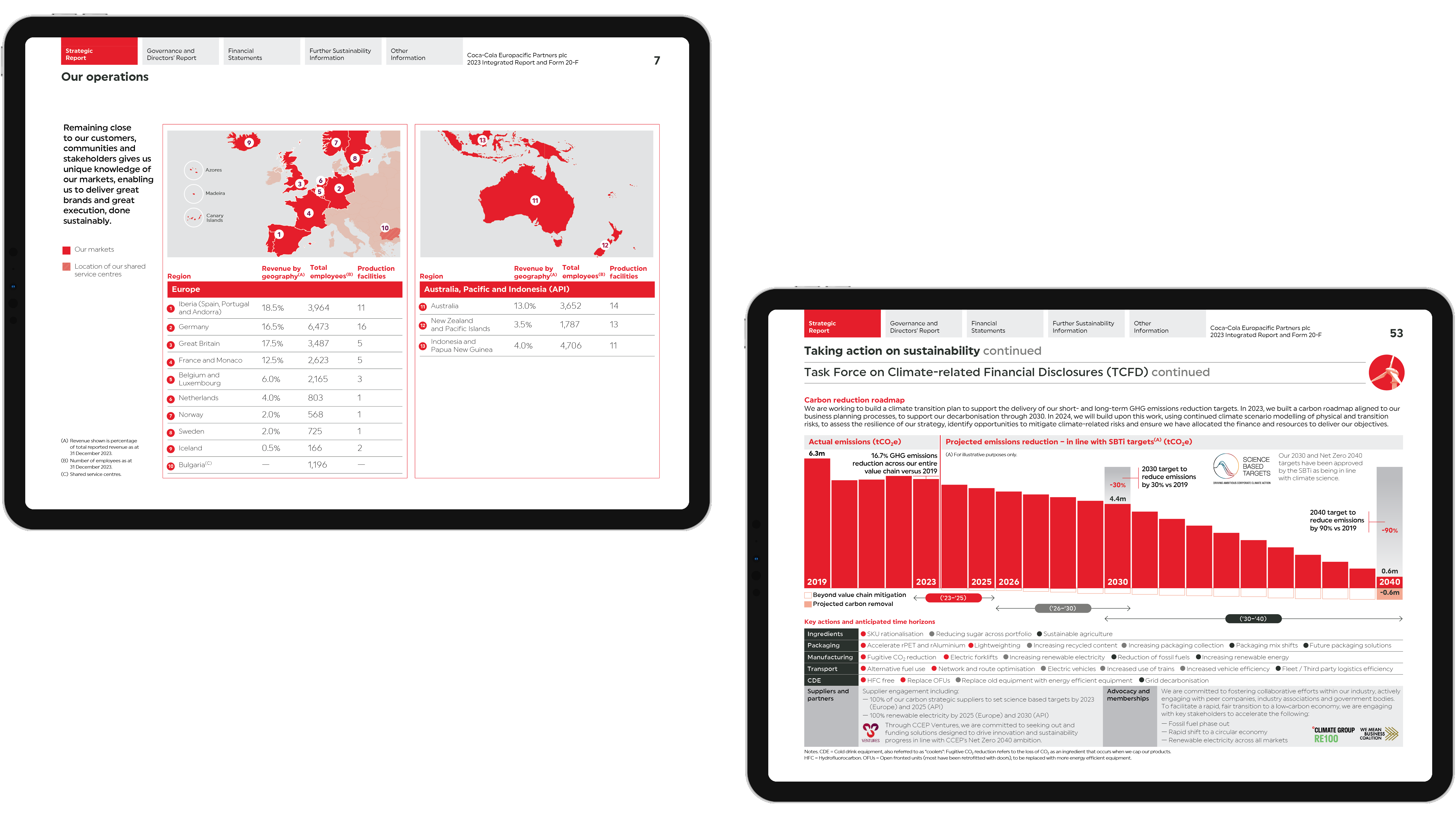 2 RY23 Website Images 16X9 1440X810px CCEP 232 (1)