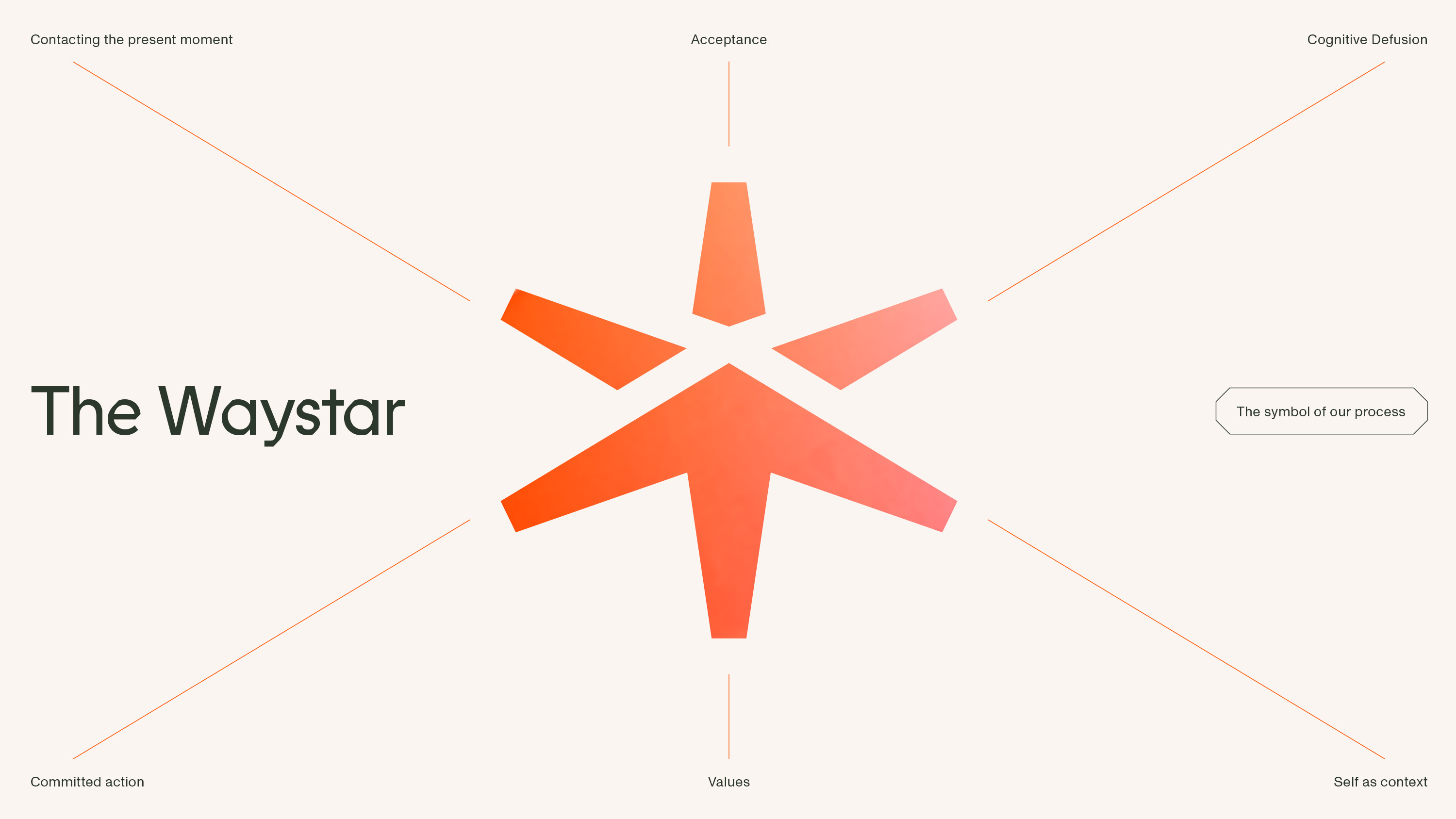 RY23 Website Images 16X9 1440X810px Towards5