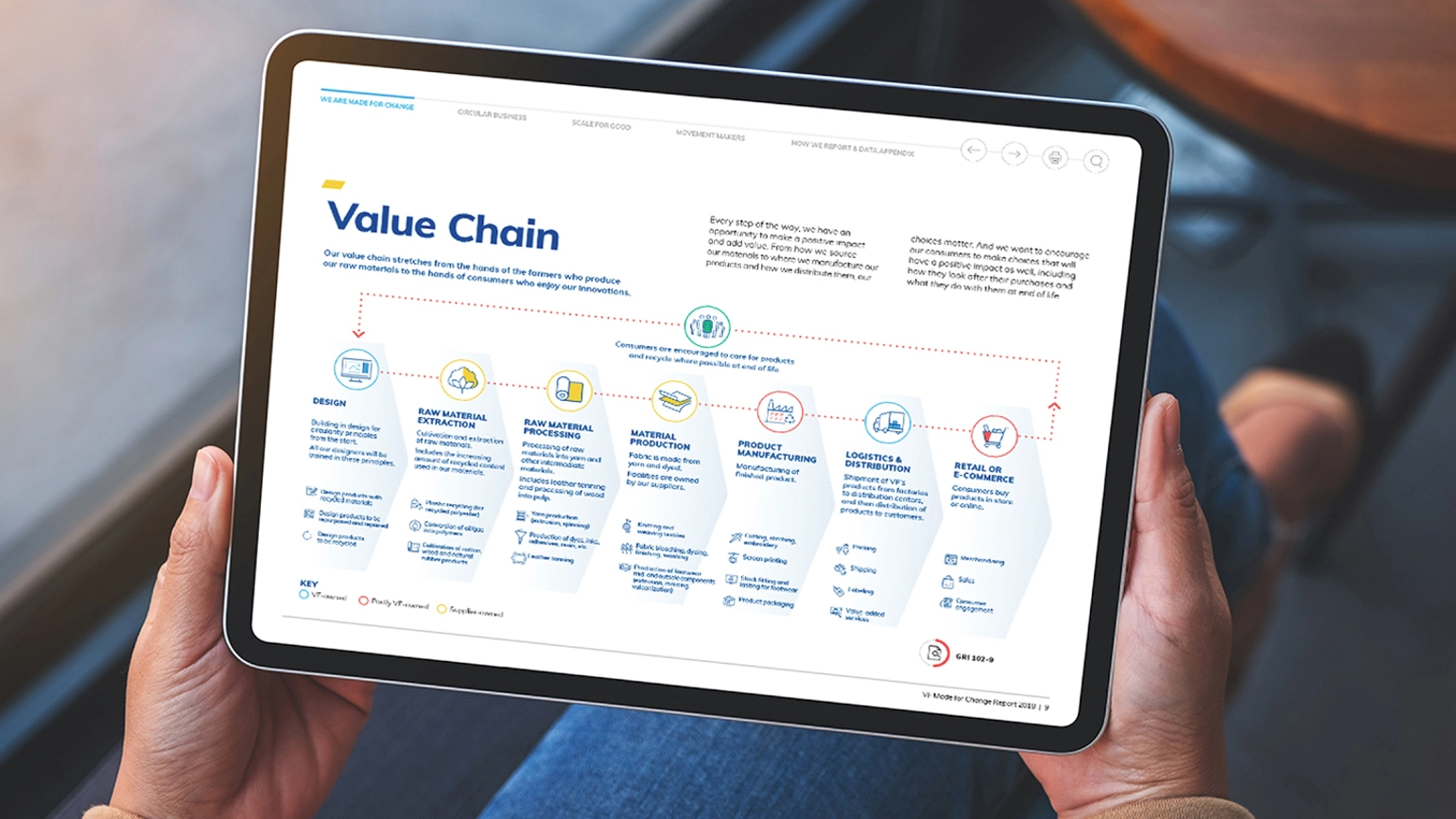 The display of VF sustainability report on a tablet device