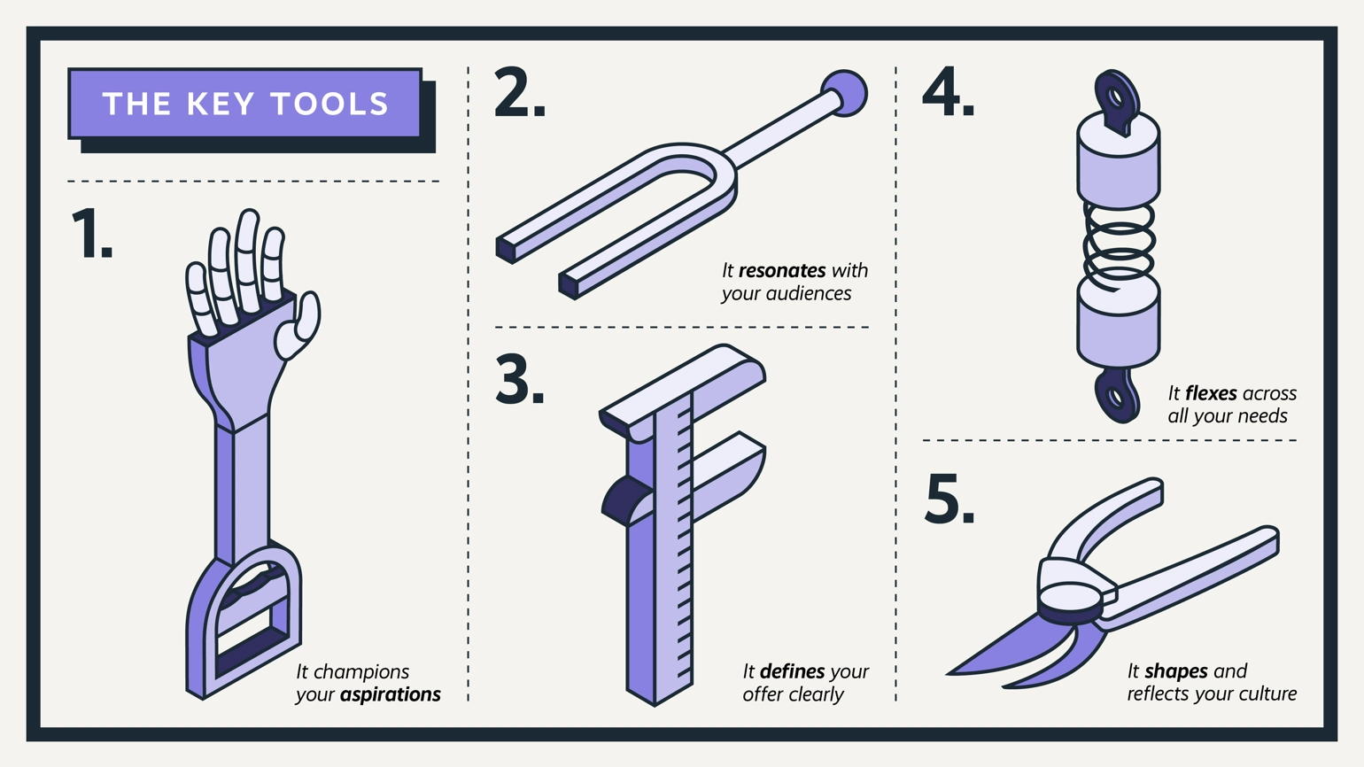 BRAND BUILD TO WORK2