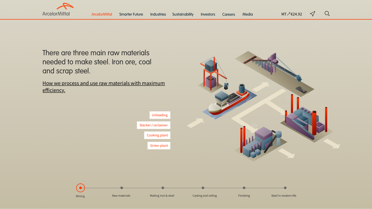 ArcelorMittal's website chapter module with text and icon presenting the process of making steel